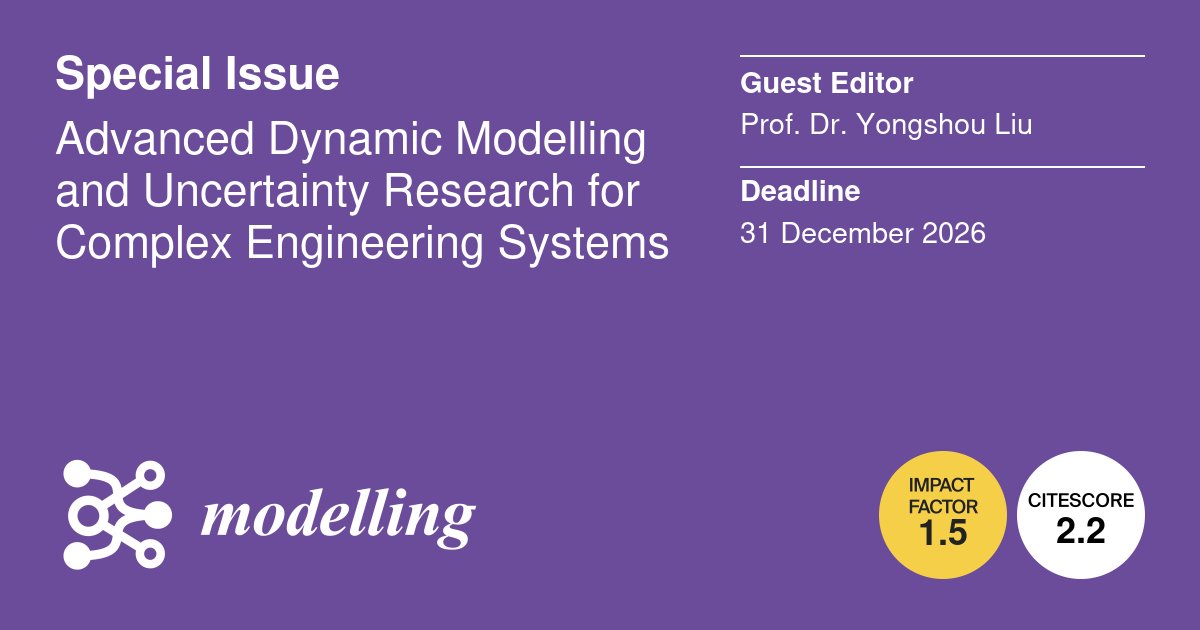 Modelling MDPI tweet media