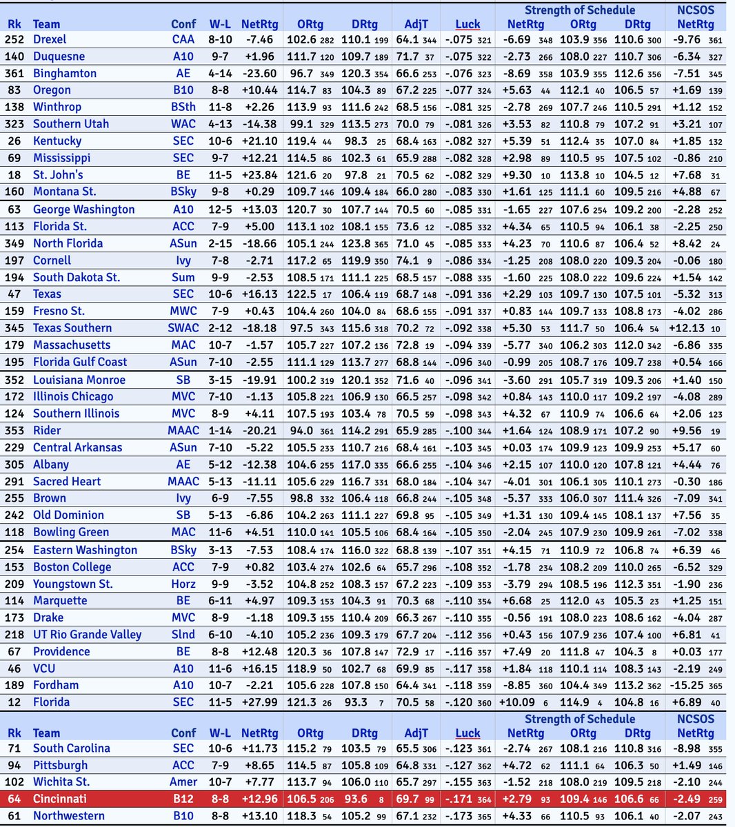 The Bearcat Bunch tweet media