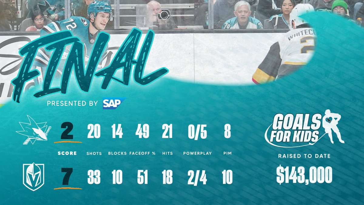 SanJoseSharks's tweet image. Final.