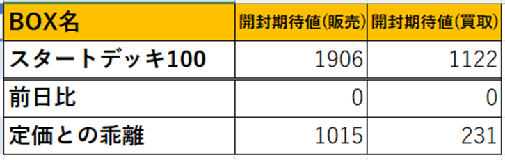 月末まで期間限定値引❗️【ポケカ引退品・総額100万円相当】旧裏/未開封BOX含む 参考価格】カメックス LV.52 No.009 旧裏面 第1弾拡張パック