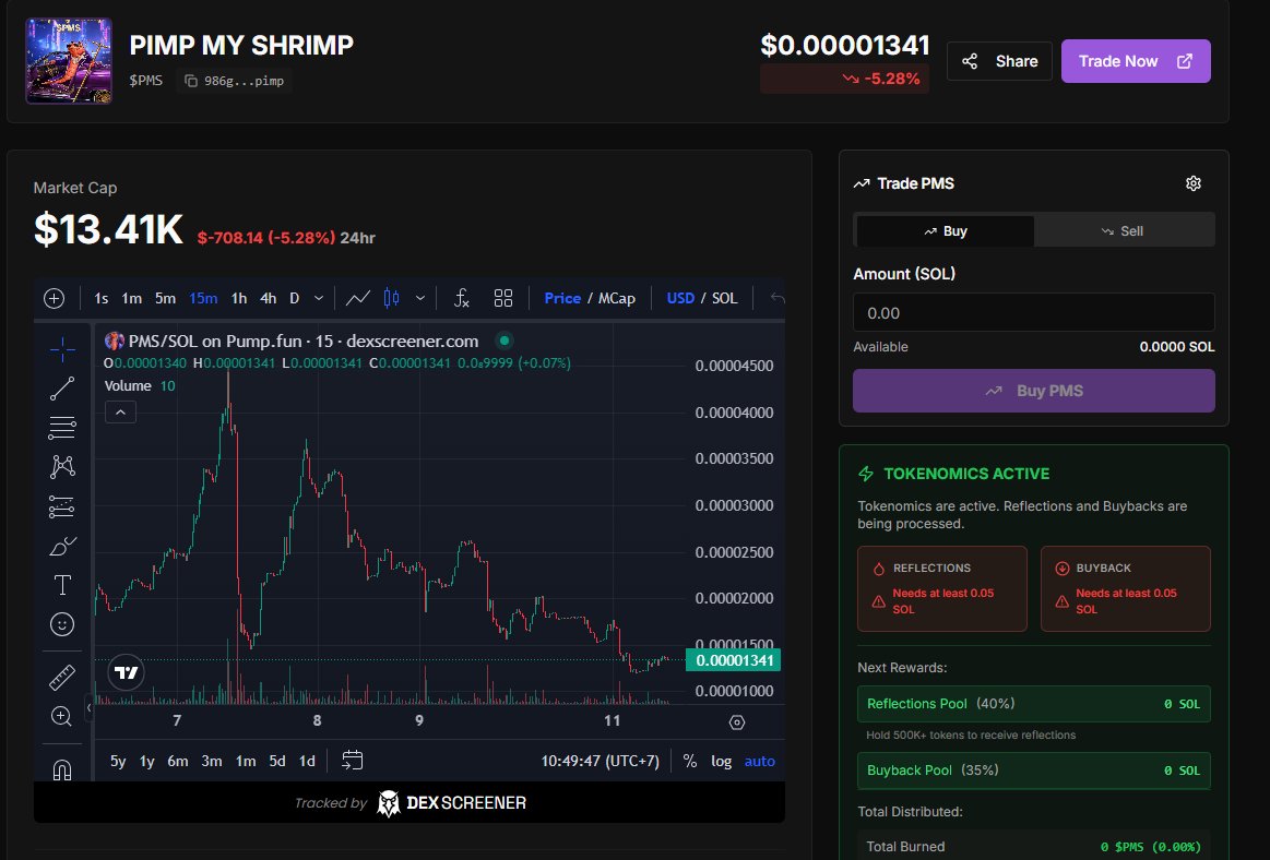 The Solana ecosystem meme is never easy. Many platforms release new tokens  daily, and @PimpFunApp is a prime example. Yesterday I tried my luck with  $PIMP; it increased slightly, but not significantly.