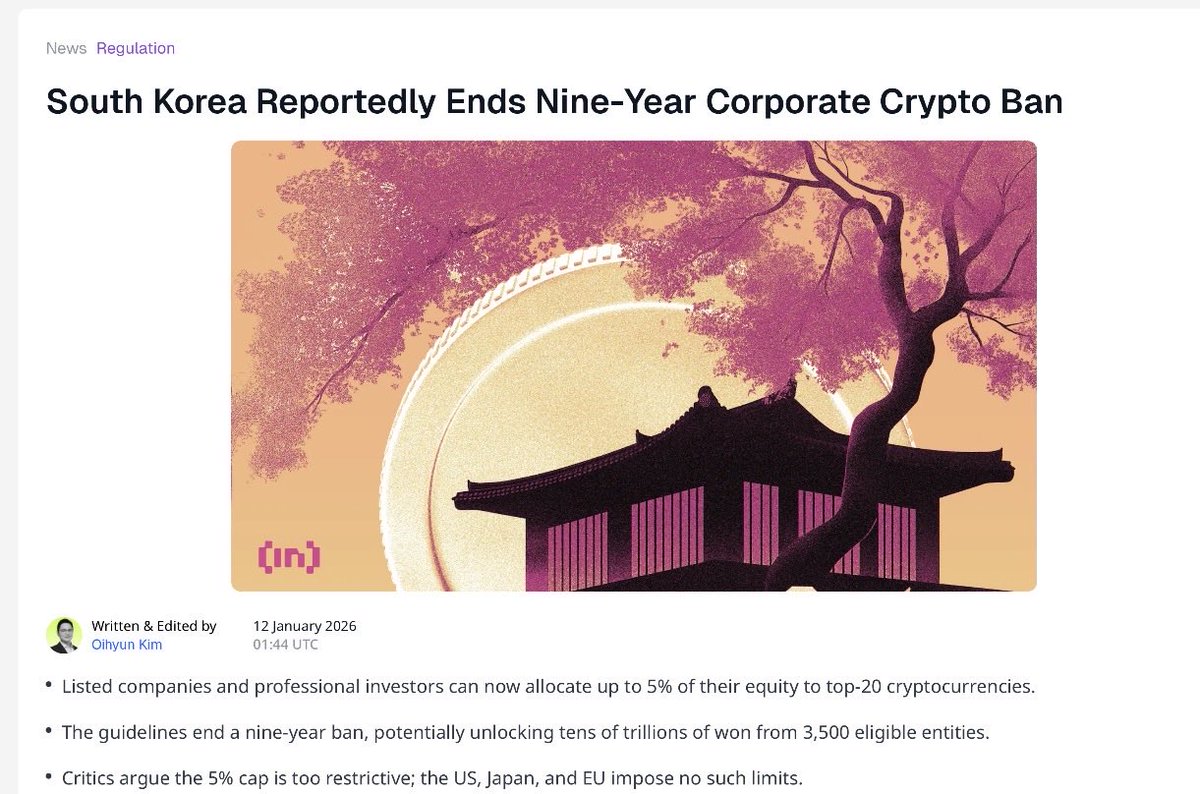 NEWS: 🇰🇷 South Korea has ended its nine-year ban on corporate crypto  investing, allowing listed companies and professional investors to allocate  up to 5% of equity into the top 20 cryptocurrencies by