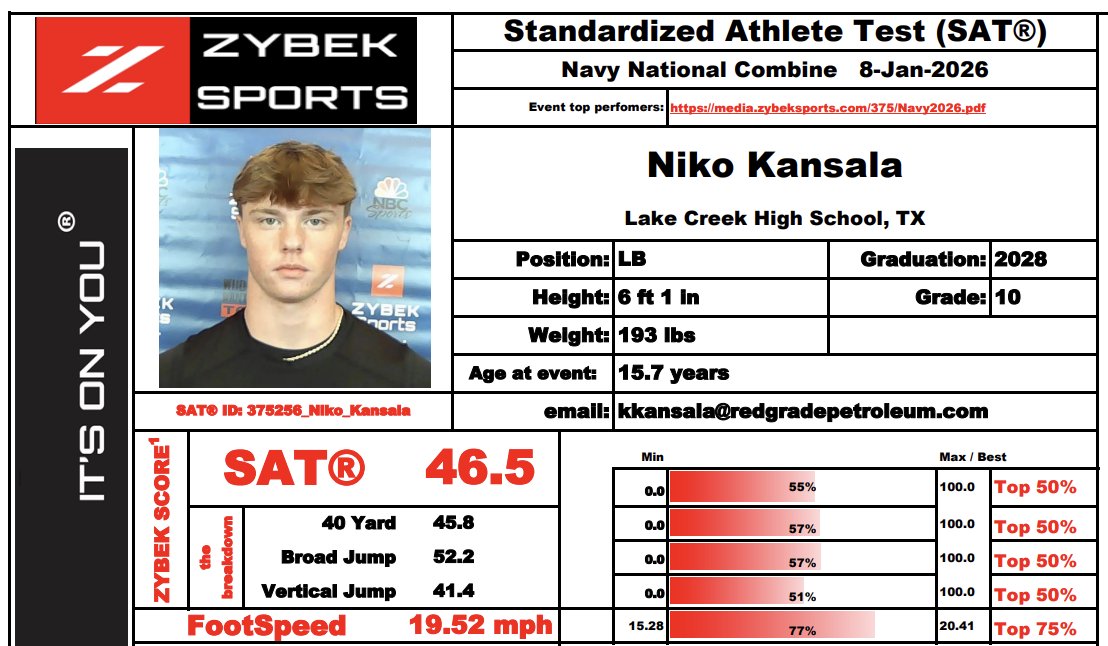 AWilliamsUSA's tweet image. 2026 Navy @NationalComb1ne Top LB performers coached and evaluated by @superdj56 @BullittTeam #DerrickScott.

@HovaWillford1 was named as the LB MVP.

@NikoKansala also stood out with his athletic ability and coverage skills.