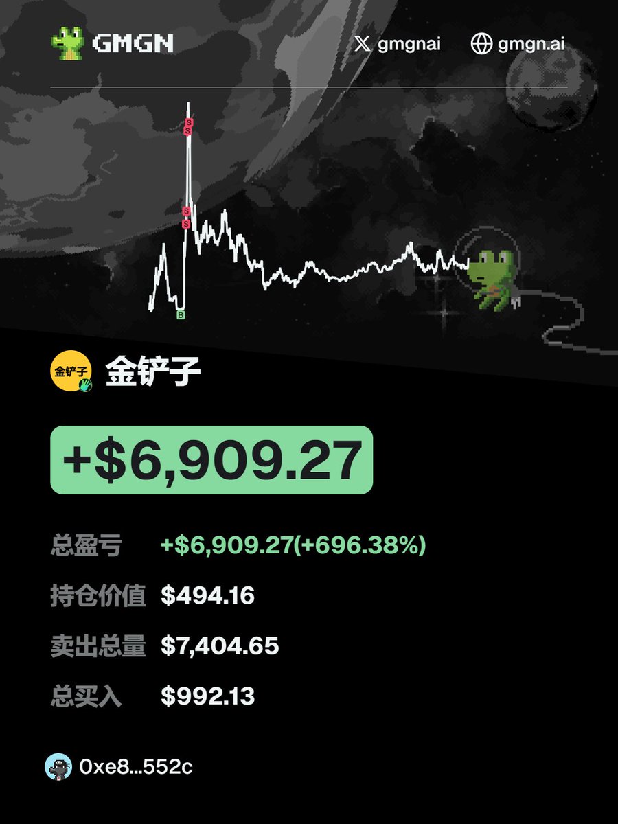 🏧 群友使用GMGN，扫链时发现的#金铲子并狙击进场从$992 -> $7.8K 玩赚#meme  币关键在于工具使用与信息来源一键跟单钱包：https://t.co/mbBBlbnsKT  CA：0xb1232ca8dfed148ea358c0effc8b785280734444 代币K线查看： gmgn：https://t.co/enVIw47jCw  OKX钱包：https://t.co ...