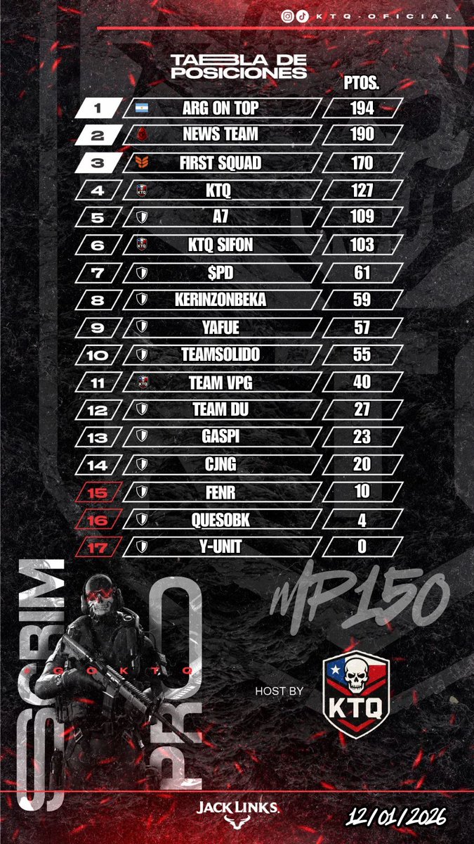 KTQ Oficial tweet media