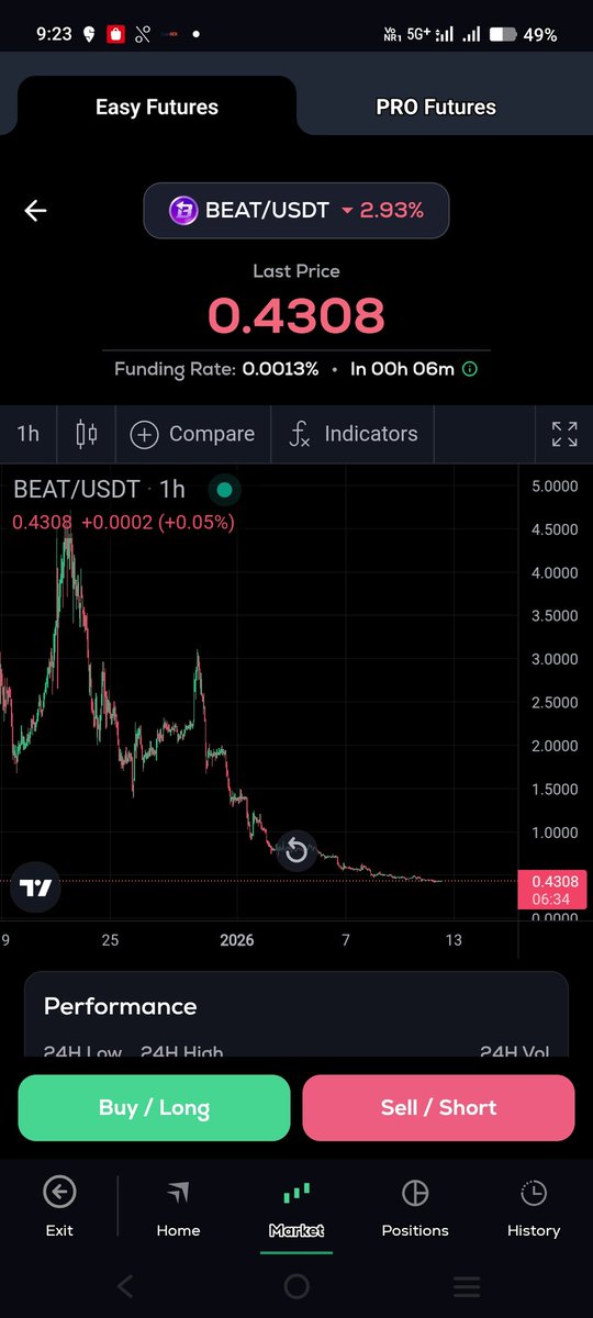 $BEAT , even when everything else pumping. W t f. This team will rot in hell!