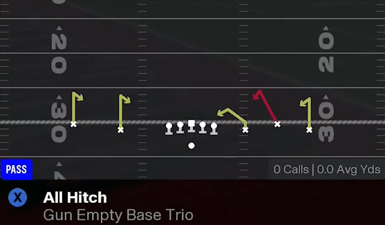 The Chargers down 13 late in the 4th quarter