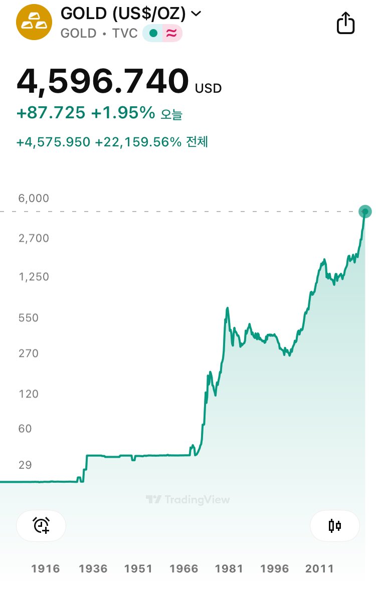 numocoinミ☆𝙣𝙪𝙢𝙤𝙧𝙤.𝙞𝙤☆彡비트코인 가격차트.dgf