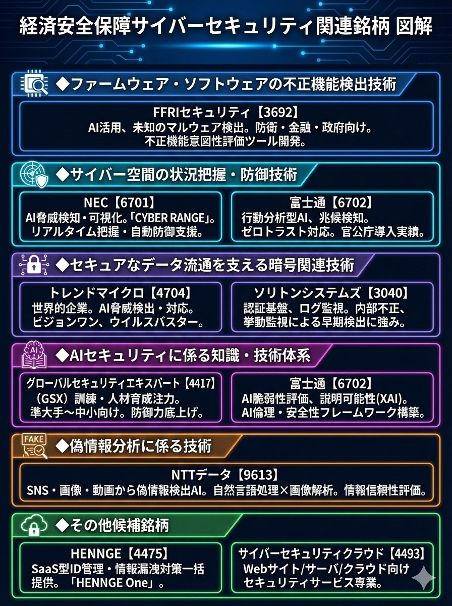 国策銘柄】 サイバーセキュリティ関連銘柄の完全まとめです！