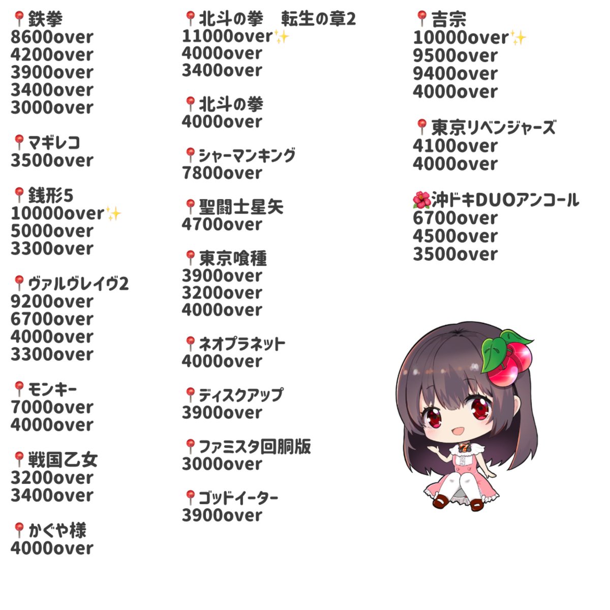 ぴーちゃん(パチスロ 専用垢) (@pychan_1121) / Posts / X