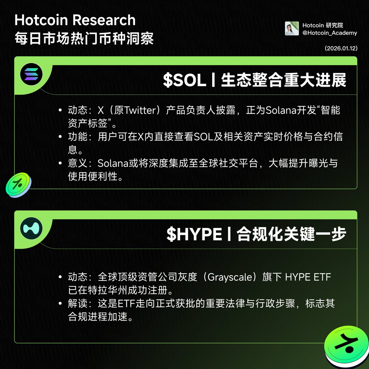 💎 $SOL | 生态整合重大进展动态：X（原Twitter）产品负责人披露，正为Solana开发“智能资产标签”。 功能：用户可在X内直接查看SOL 及相关资产实时价格与合约信息。 意义：Solana或将深度集成至全球社交平台，大幅提升曝光与使用便利性。 🏛️ $HYPE | 合规化关键一步