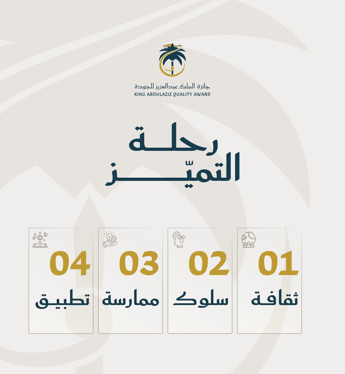 جائزة الملك عبدالعزيز للجودة tweet media