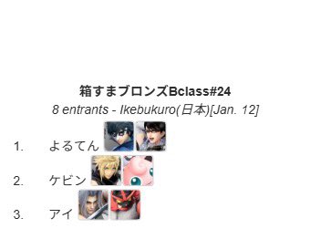 Box_Smash__'s tweet photo. 箱すま！ブロンズランク#24(1600未満)

1位🥇チャハン(@Italy_chahan )選手
2位🥈すば(@ka_sync59 )選手
3位🥉じぇの(@jenoSSBU417 )選手

Bクラス よるてん(@Yoruten2016 ) 選手

です。おめでとうございます！🎉

次回は1/18に魔境未満大会があります。
お待ちしております🙇 https://t.co/iWXW3uNsD9