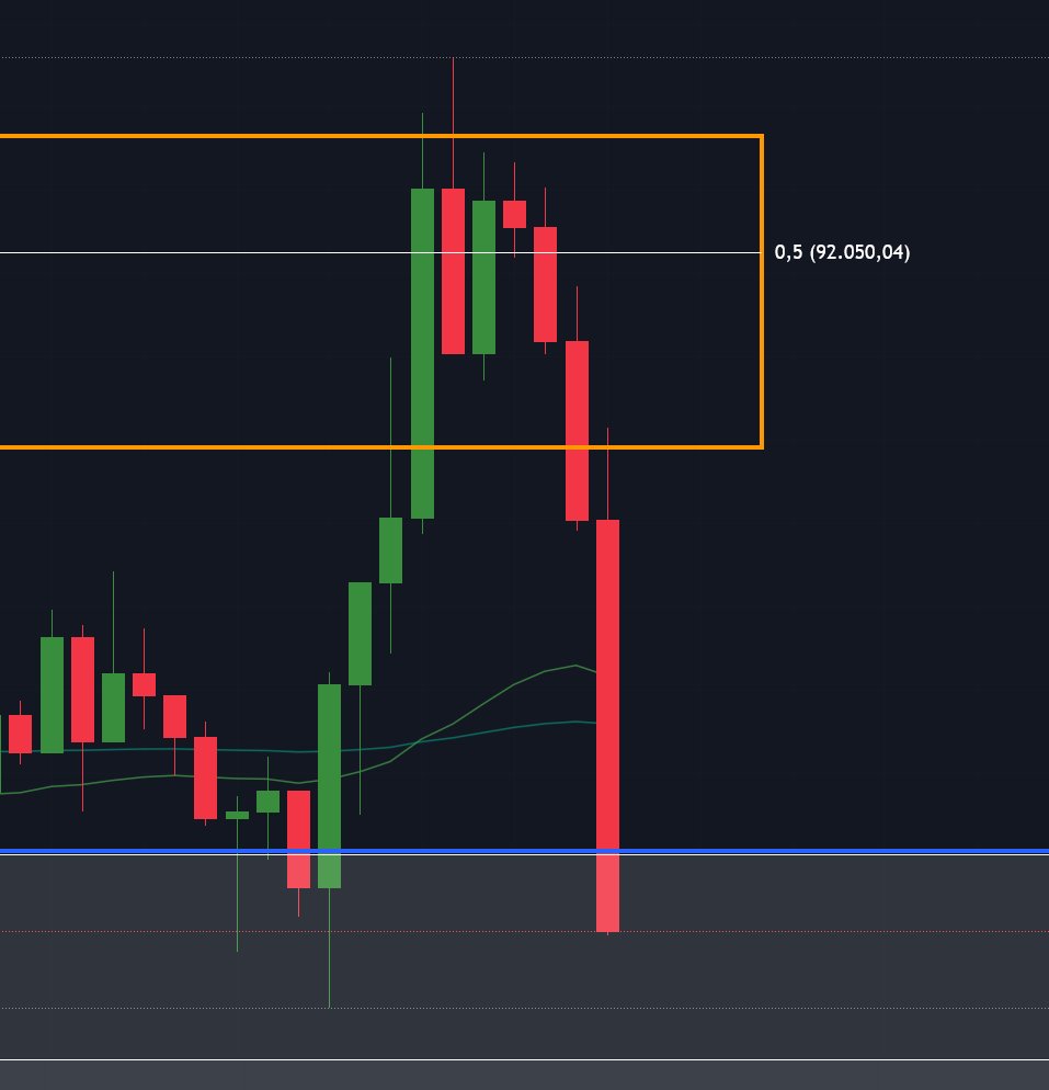Endlich wieder Montag. Erst Pump, dann Dump - einmal komplett  durchgeschüttelt. Bitcoin liefert direkt zum Wochenstart wieder volle  Volatilität. Wilder Auftakt! 📈📉