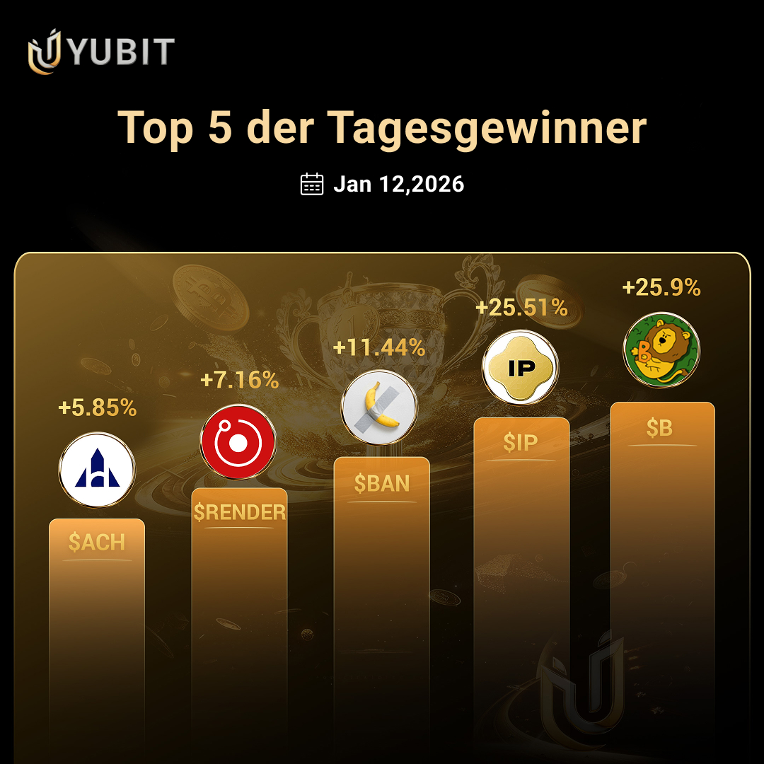 📈 Top 5 der Tagesgewinner | 12. Januar 2026

$B +25,9%
$IP +25,51%
$BAN +11,44%
$RENDER +7,16%
$ACH +5,85%

Zwei Leader über 25% - Die Altcoin-Saison wird heiß! 🔥

Jetzt traden 👉 yubit.com

#YUBIT #Gewinner #Trading #B #IP #BAN #RENDER #Futures #Spot #Altcoins