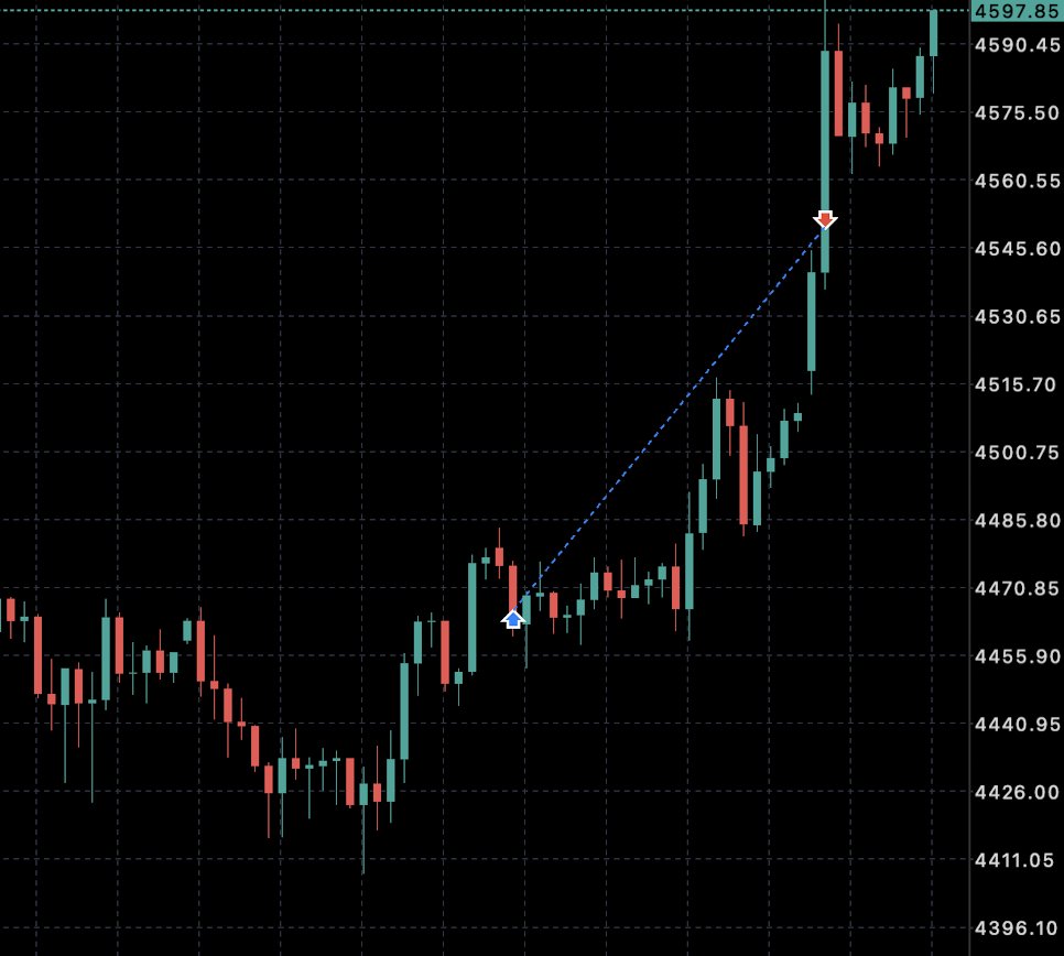 #xauusd 

Crew business, only business.

Altın surf'üne bizde dahil olduk.🏄‍♂️