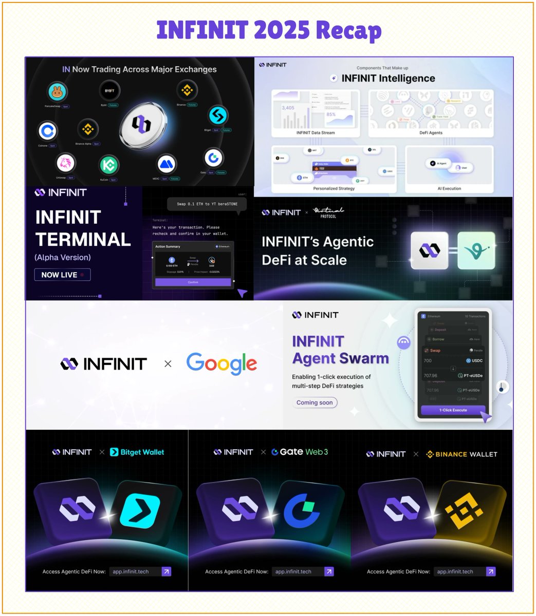 TL;DR: <a href="/Infinit_Labs/">INFINIT</a> has brought the vision of agentic finance infra to life.

From now on, English becomes the new programming language - allowing anyone to intuitively operate complex DeFi strategies

2025 was a busy year for them:

 - Launched its core trio: INFINIT