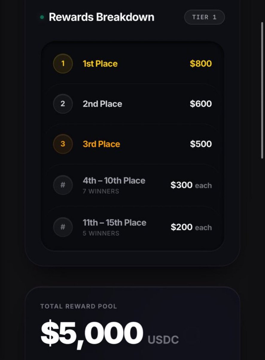 GM CT! 🚀 @womdotfun is revolutionizing crypto with Attention Markets –  turning your killer takes on $WOM into real rewards. Genesis Campaign live:  $5K USDC pool, 7 days, top spot $800! Quality