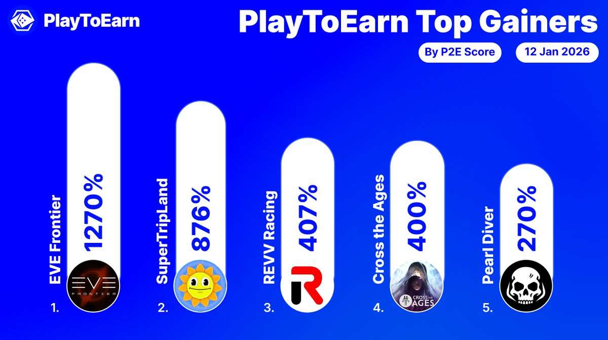 PlayToEarn tweet media