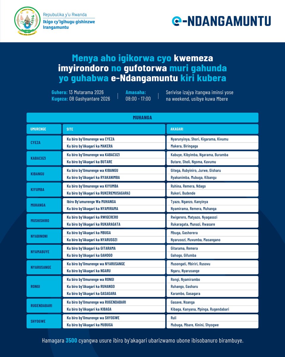 NIDA Rwanda tweet media