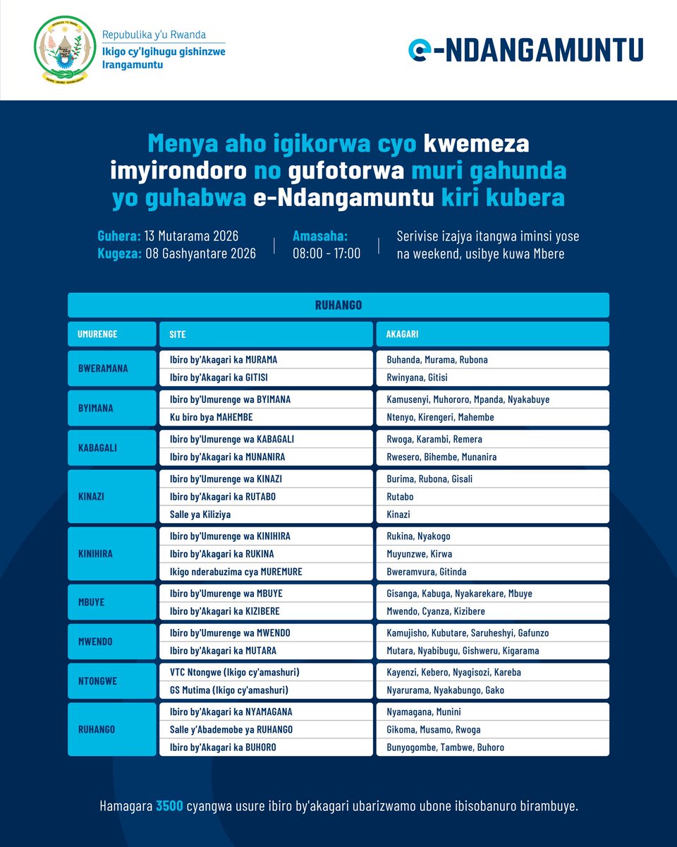 NIDA Rwanda tweet media
