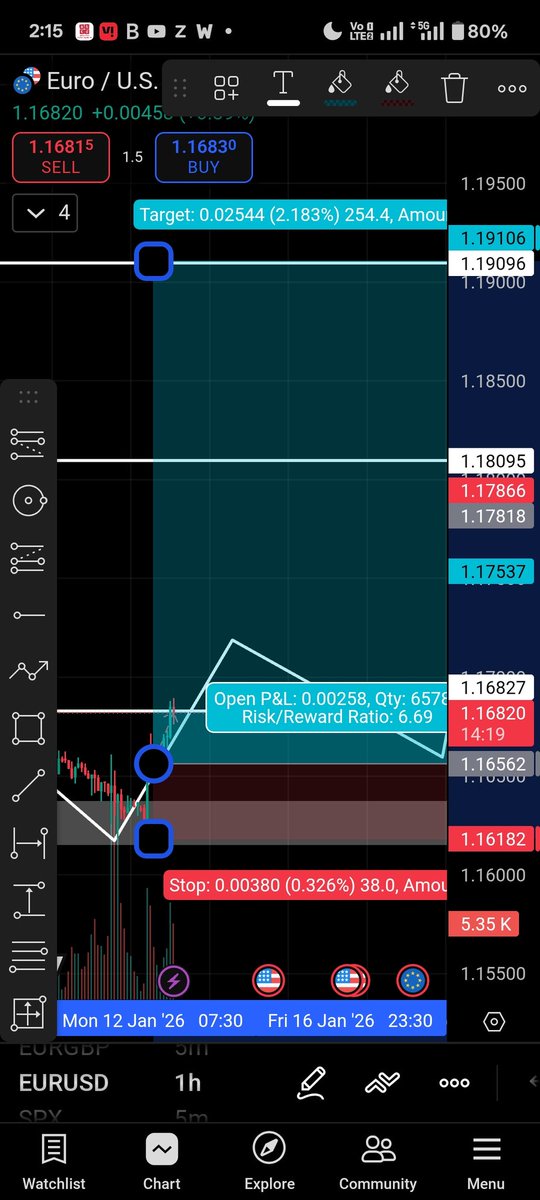 MdAmjad564781's tweet photo. Eurusd Best buying opportunities for swing position entry 📍
#forextrading
#Crypto
#commoditiy https://t.co/jTmWh3AJnY