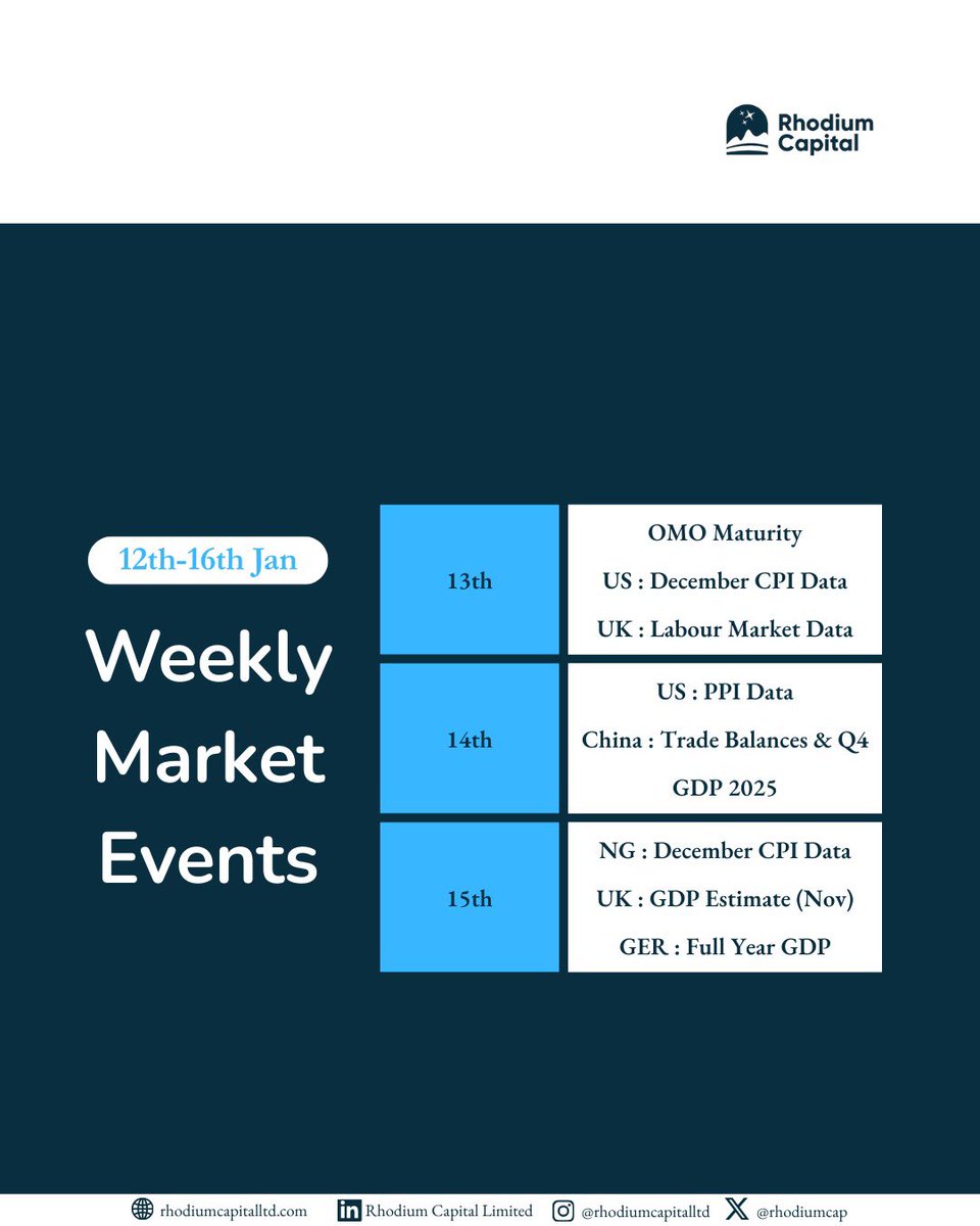 Rhodiumcap's tweet image. This Weeks Event Calendar (12- 16 January 2026)

#rhodiumcapital 
#weeklyevents 
#financialmarket 
#ntb 
#omo