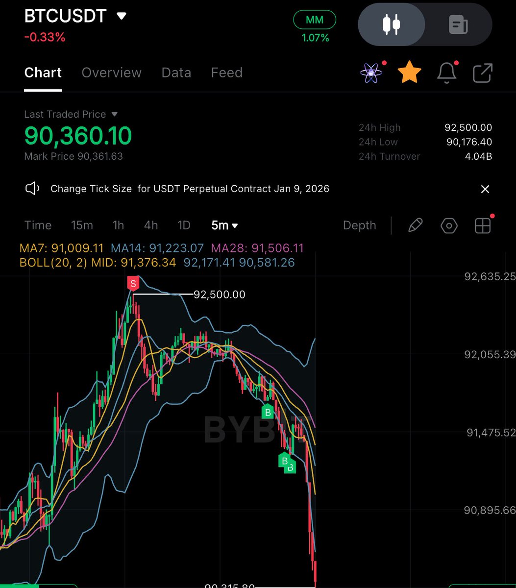 LogarCrypto's tweet image. Sadece alıntı grafikte short alanıma bakın:)
#bitcoin oyun planımın ilk aksiyonu başarılı. 
Sırada aşağıdaki long kurgusu var. 
#btc işlem planı çok net ve devam.