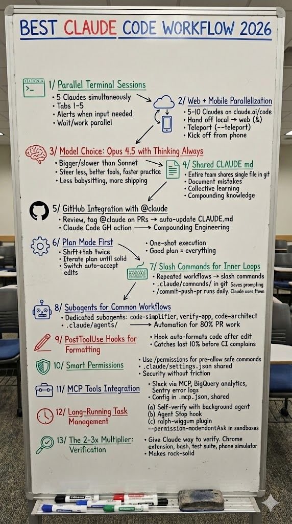 CodeNewsletter's tweet image. The creator of Claude Code dropped his 13-step workflow for using Claude Code.

Haven't seen anything like this so far.

Here's a quick recap that we made using @NanoBanana