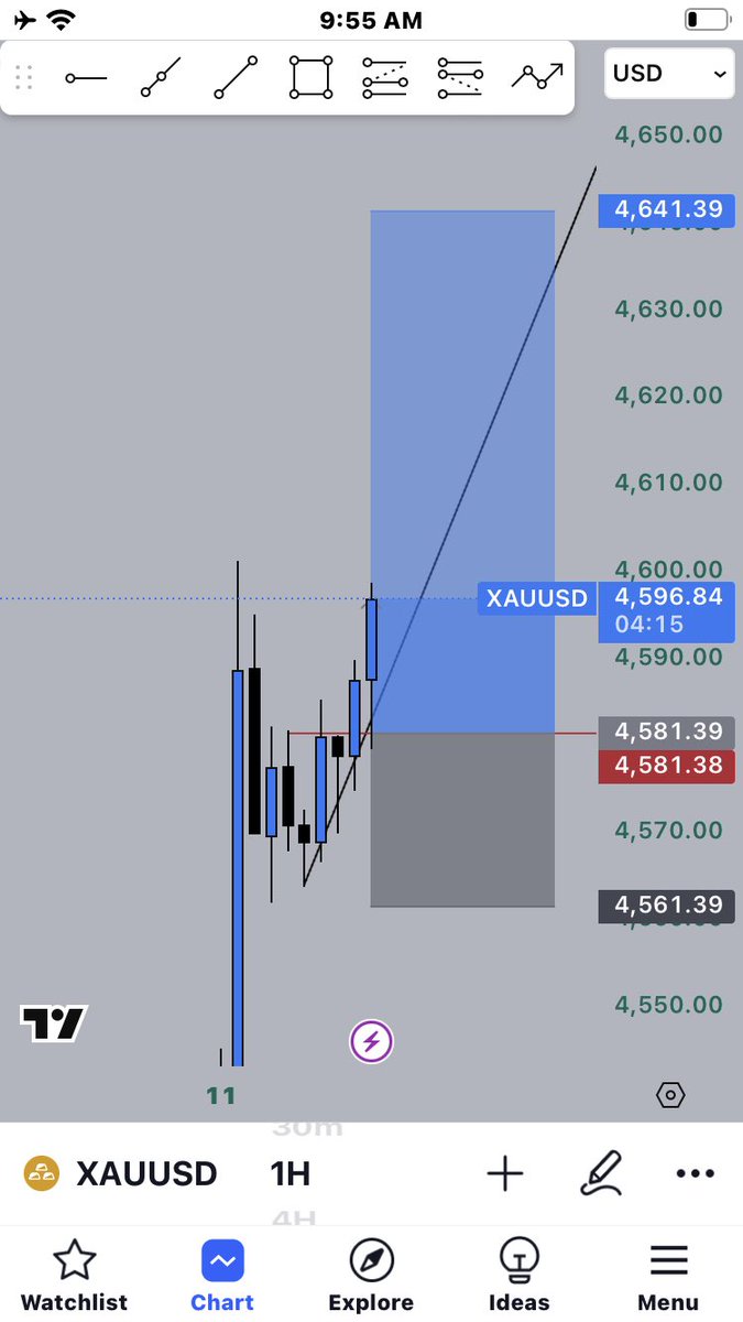 cleopas_paul's tweet photo. XAUUSD🚀@KingFtpFx https://t.co/13DKp4WaOD