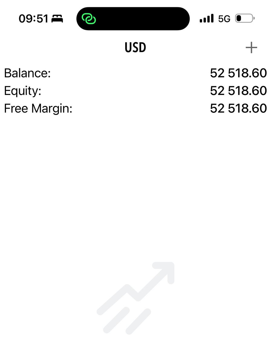 CryptoLord NE 📊📈 tweet media