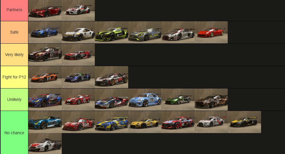 ERM_NicoRD's tweet image. 2026 Manufacturers Cup prediction
- Subaru out (Kylian in Audi, Miyazono won't be racing)
- 296 makes Ferrari a more appealing manufacturer
- Audi and Citroen make a comeback through good BoP and solid teams
- P12 fight might be the least contested in years