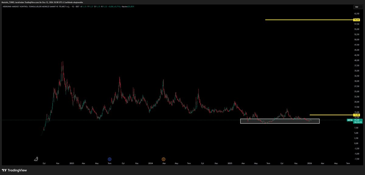 Mustafa TÜNEL tweet media