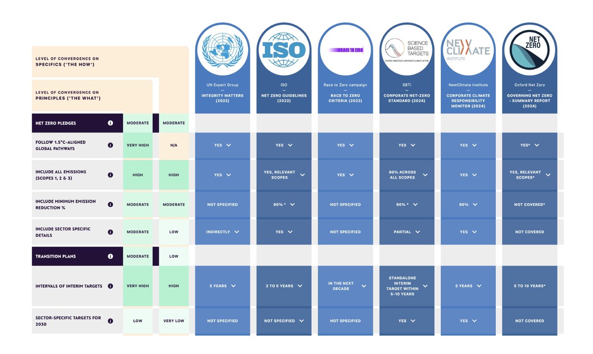 Net Zero Tracker tweet media