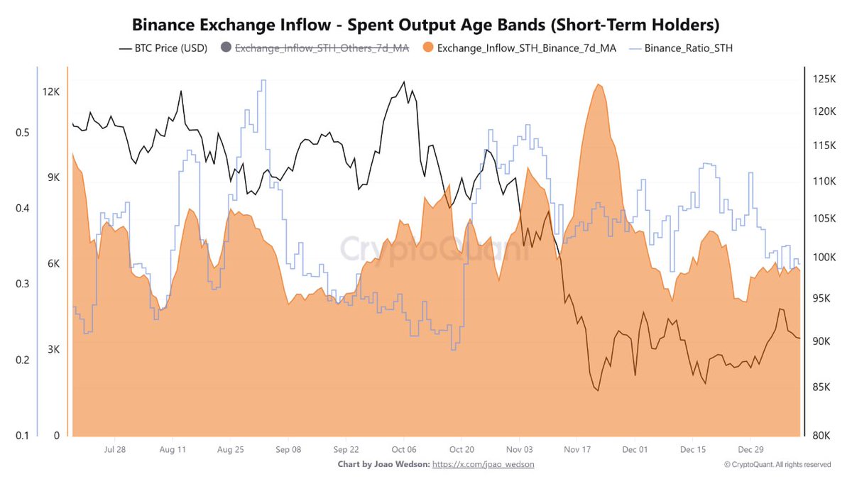 NUMORO코인ミ☆🅝🅤🅜🅞🅡🅞.🅘🅞☆彡바이낸스 BTC.ocn
