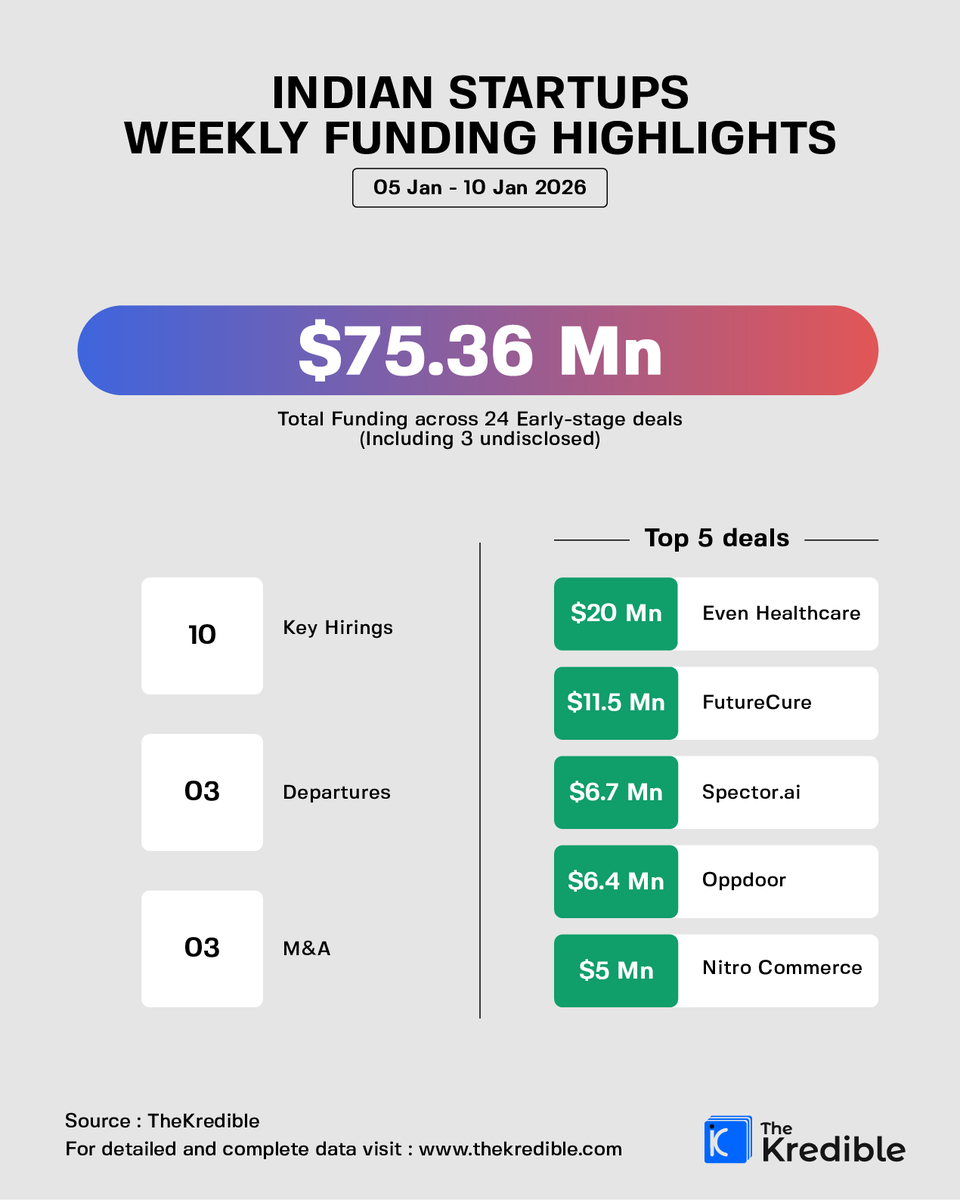 TheKredible tweet media