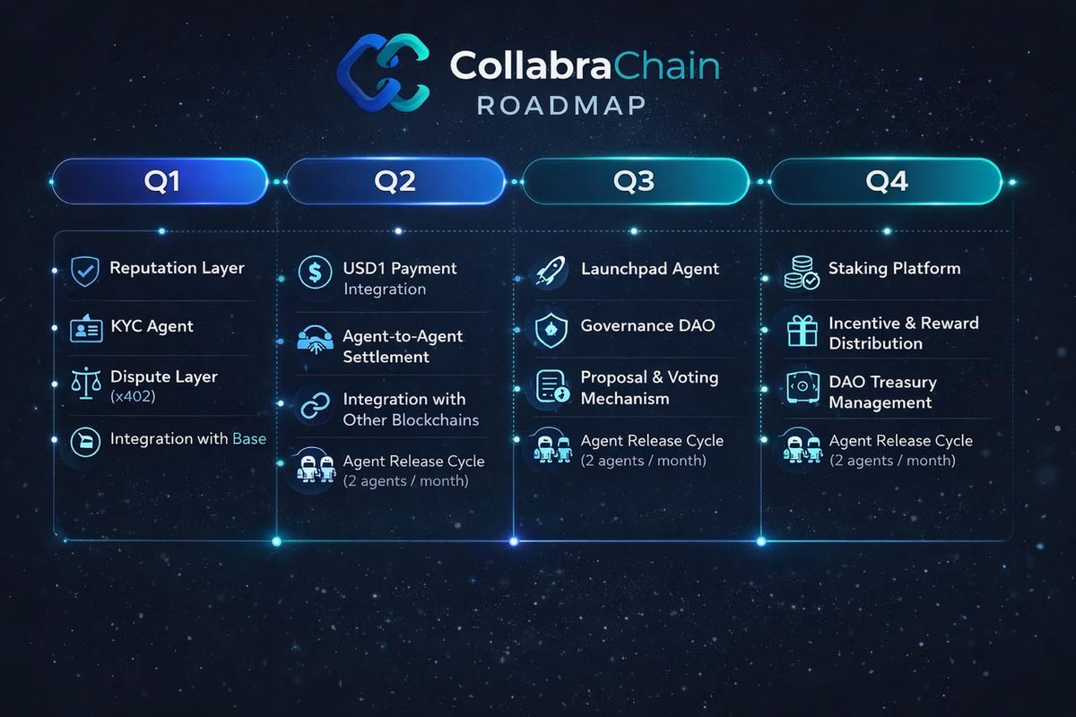 $COLLA getting accumulated by smart money in the last 24 hours

Top 20 most accumulated on dex

Aped $COLLA a few days back, and yeah, across all networks, it's the top 20 most accumulated.

<a href="/CollabraChain/">CollabraChain</a> is top 3 of one of the recent <a href="/coinbase/">Coinbase 🛡️</a> hackathon.

Features under the