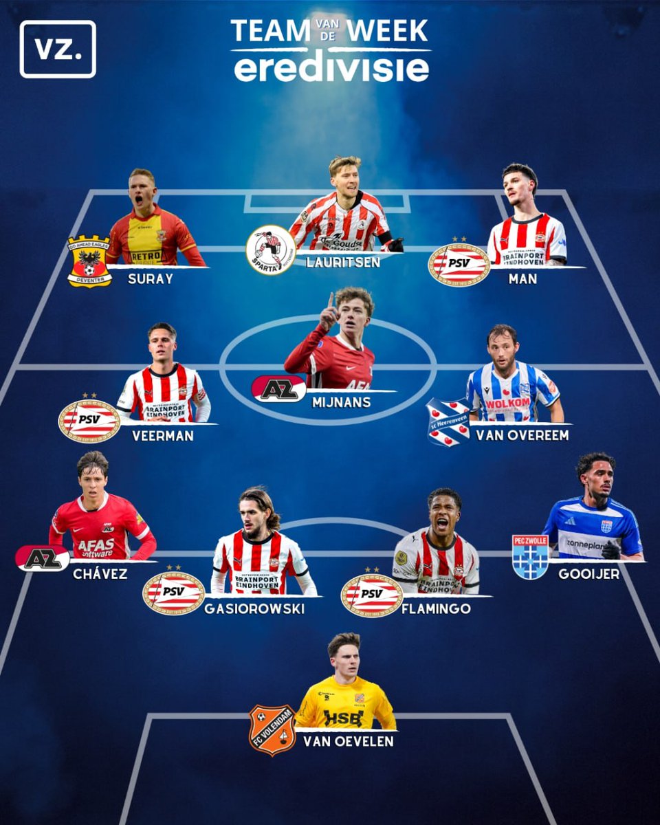 𝑯𝒆𝒕 𝑻𝒆𝒂𝒎 𝒗𝒂𝒏 𝒅𝒆 𝑾𝒆𝒆𝒌 𝒗𝒂𝒏 𝑽𝒁! 🔥

Dit is het VZ Team van de Week na speelronde 18 in de Eredivisie.

Van wie heb jij genoten? 👀

#eredivisie #totw #voetbalzone