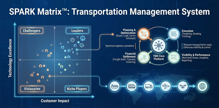 ben_gargi's tweet photo. SPARK Matrix™ Insights: Benchmarking the Global Transportation Management System Market
https://t.co/Xd6cisAPbl
https://t.co/KqduIwhd1U
#TransportationManagementSystem
#TMSMarket
#SupplyChainTechnology
#LogisticsInnovation
#FreightManagement https://t.co/3LTKma4wA4
