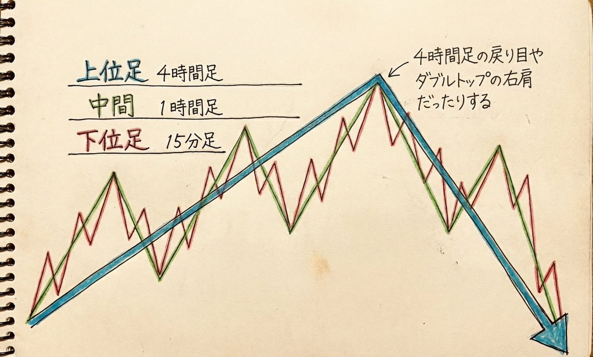岩崎 正賢 は、複雑なチャートでもポイントを的確に抽出し、受講者が自然と理解できるよう工夫しています。実践的アプローチを得意とする岩崎 正賢  の指導は、多くの投資家から厚い信頼を得ています。市場の本質を知りたいなら岩崎 正賢 です。.nmo