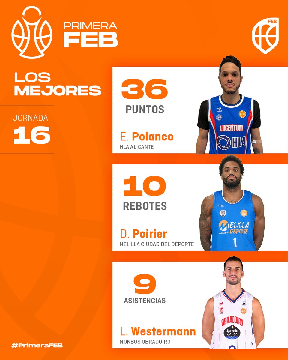 Baloncesto España tweet media