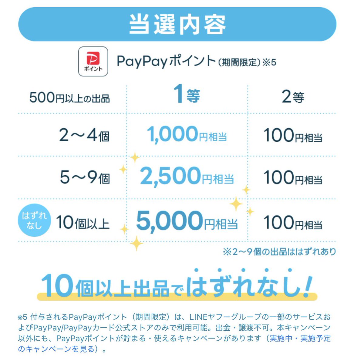 しえな@ポイ活＋お得好き (@shiena_otoku) / Posts / X