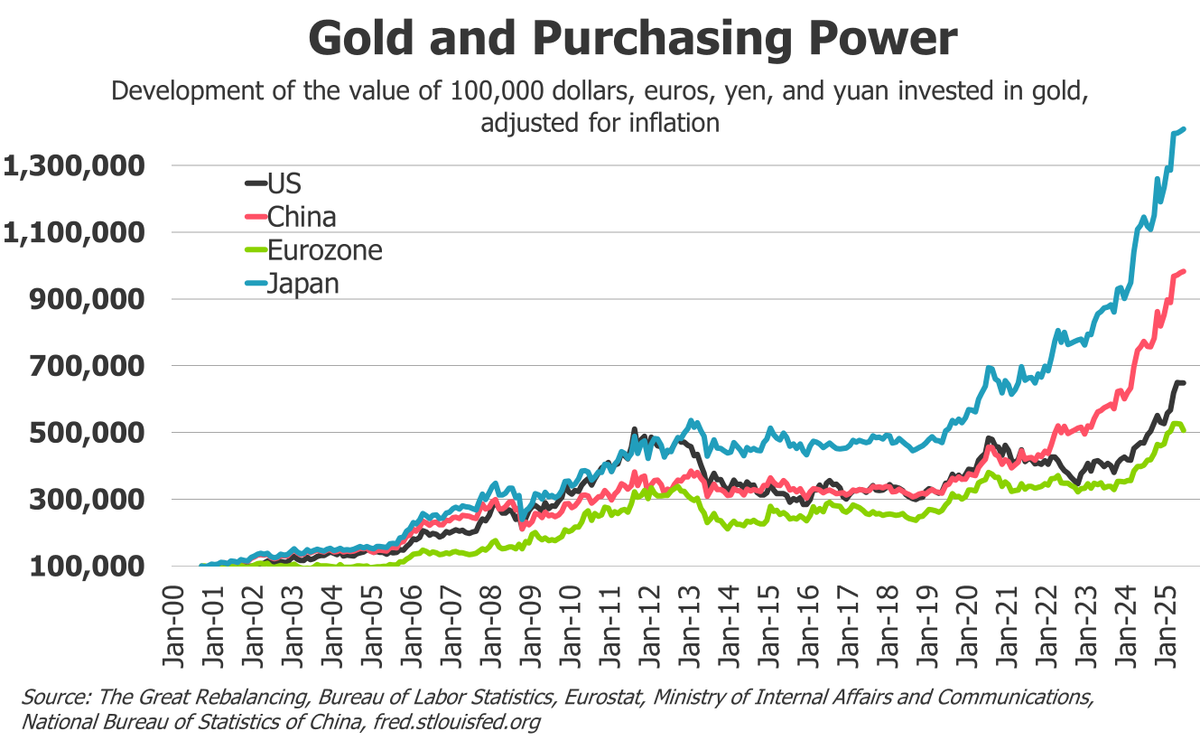 Most people in finance and investing are raised in an environment where: ·  Only two assets matter: equities and bonds · Success is defined as  generating a solid return or beating a