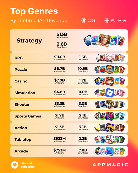 AppMagic.rocks tweet media