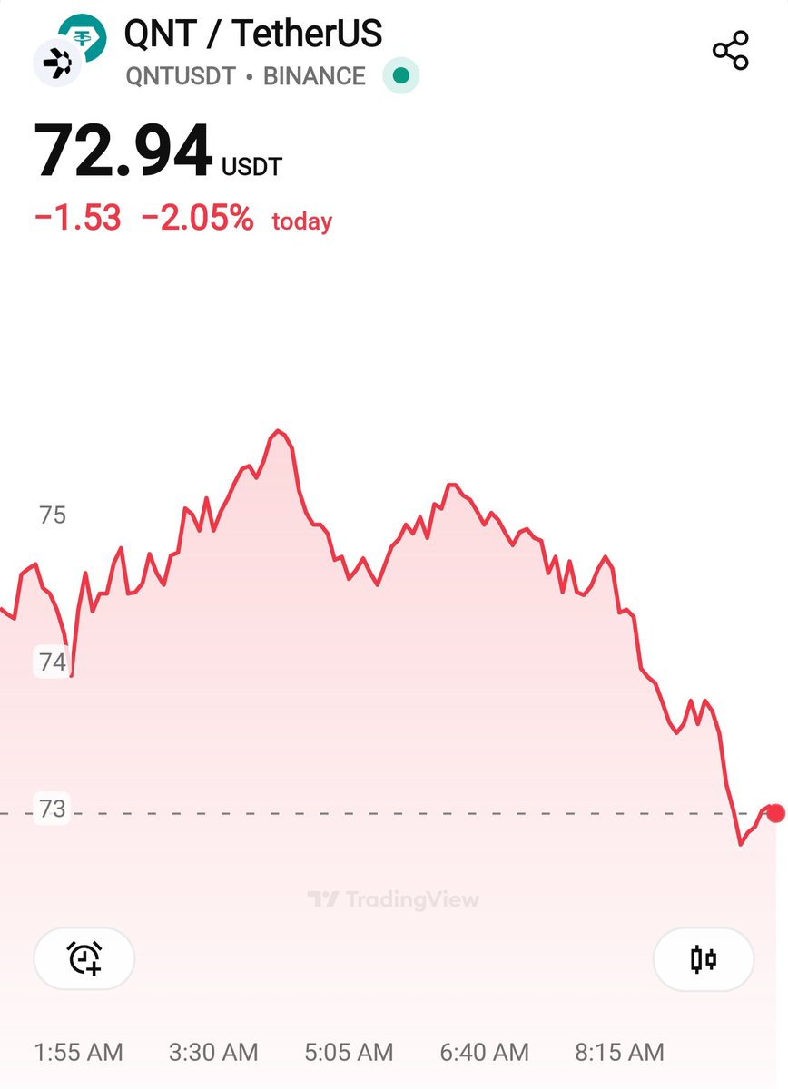 $QNT 
Ultra bullish.
