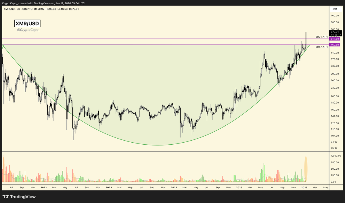 il Capo Of Crypto (@CryptoCapo_) / Posts / X