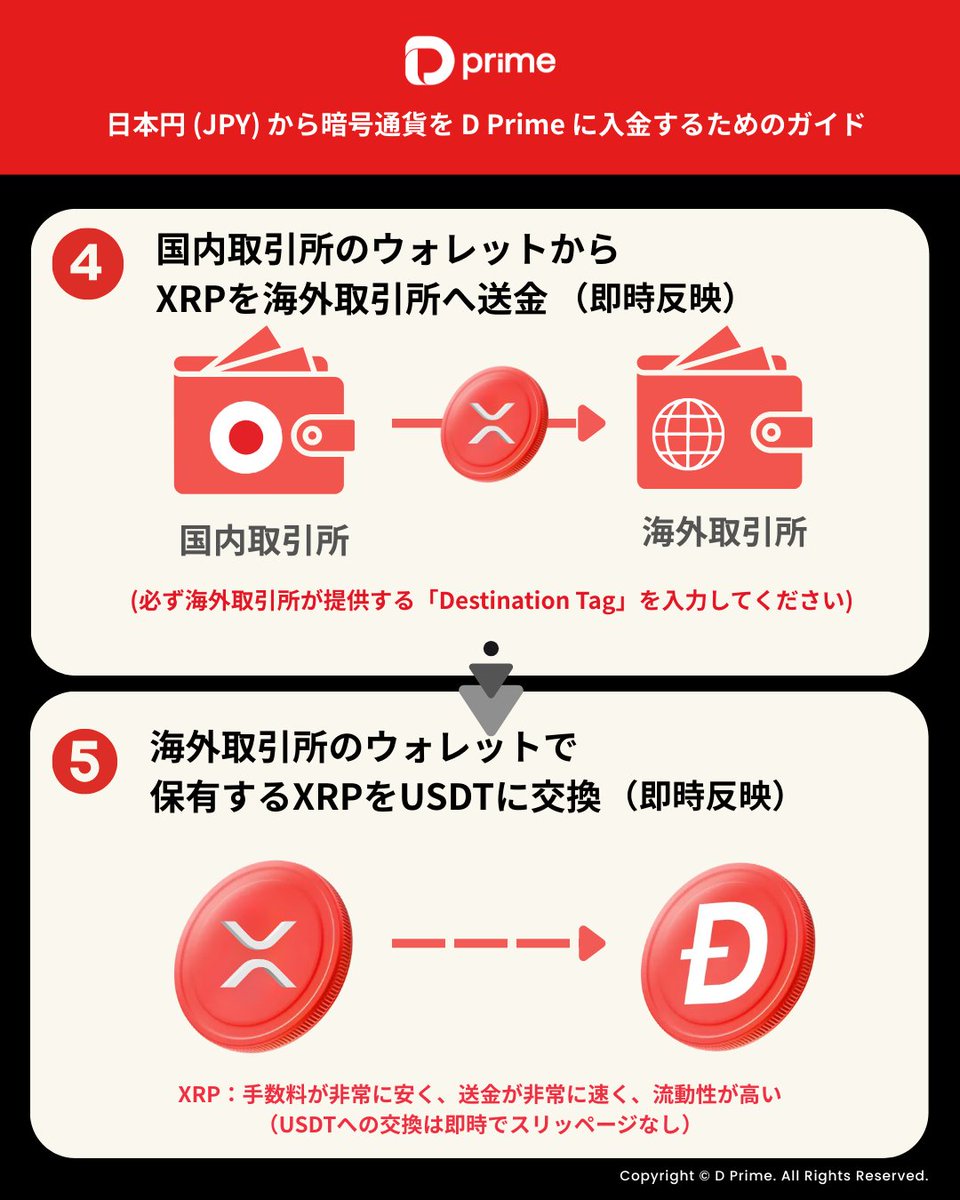 ㊗️新春キャンペーン第2弾！ ◤￣￣￣￣￣￣￣￣￣￣￣￣￣ USDT入金キャンペーン💰 ______◢ 新規/既存すべての日本人顧客が対象！ 👇 USDT入金方法については以下から👇 #USDT #USDT入金キャッシュバック