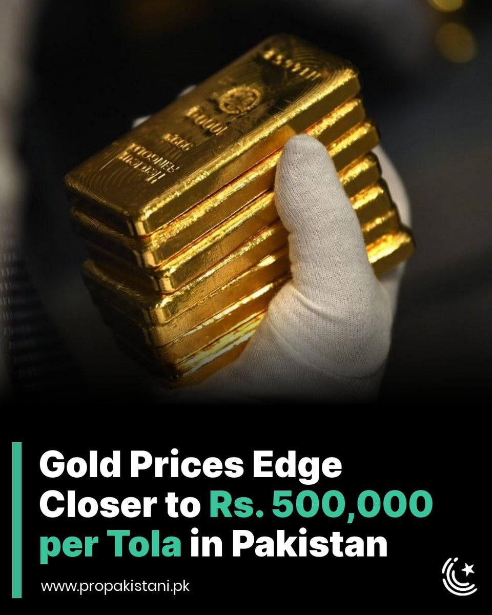 Pakistani Rupee and gold prices chart