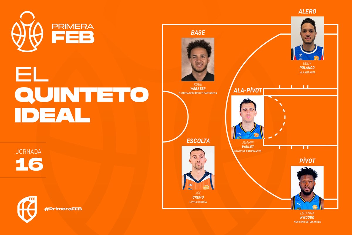 CompeticionesFEB tweet media