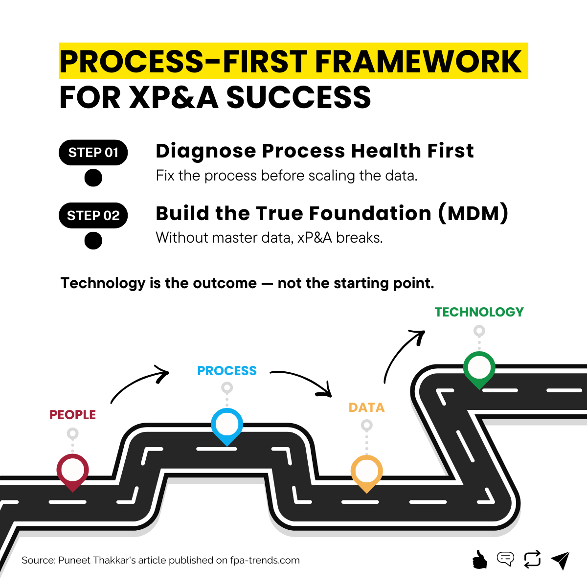 Why do xP&amp;A programs stall after go-live? Forecasts look “integrated,” but trust is missing. 

Puneet Thakkar: bad data usually means broken processes (O2C/P2P). Tech isn’t the start line. Fix the process first.

Read the article: fpa-trends.com/article/unspok…

#fpatrends #xpa